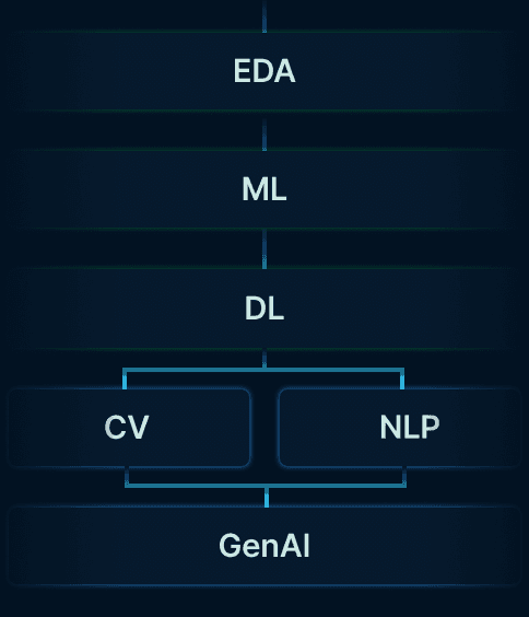 AIFFEL 프로젝트 결과물