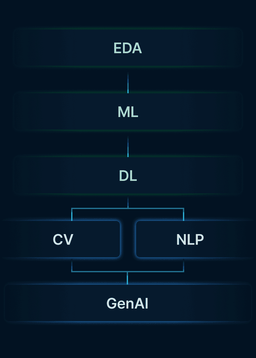 AIFFEL 프로젝트 결과물