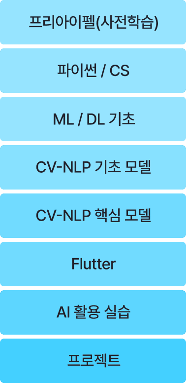 아이펠 코어