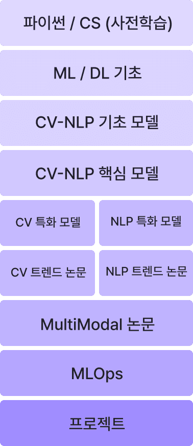 아이펠 리서치